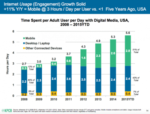 Trendy w internecie mobilnym